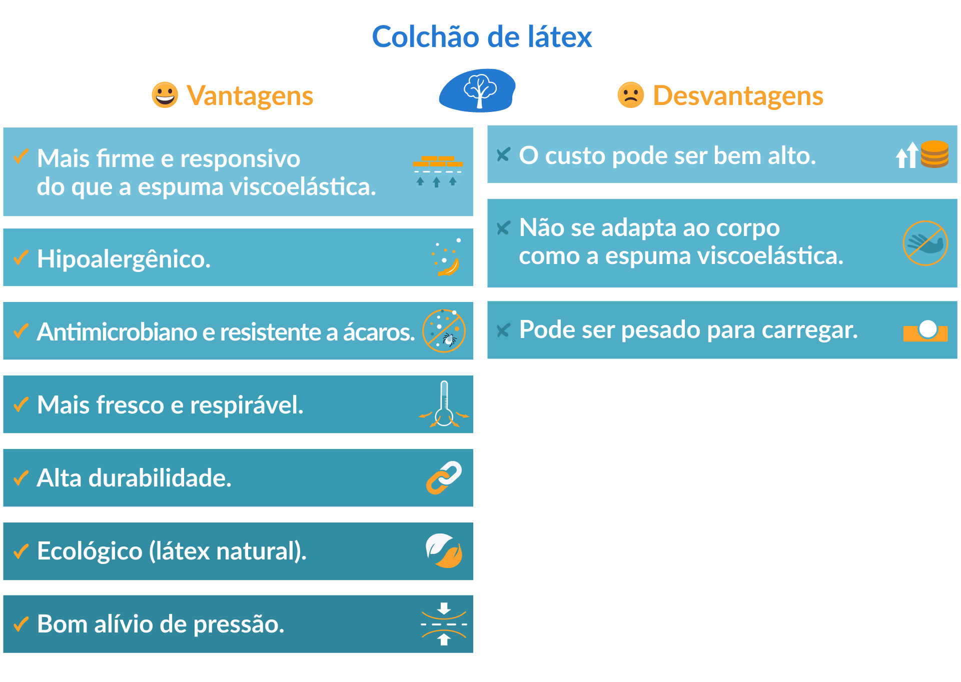 vantagens e desvantagens do colchão de látex